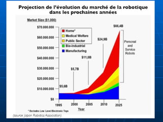 Introduction-Robotique-Introduction-2021-2022.ppsx