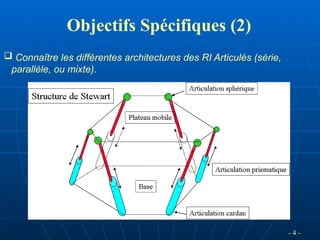 Objectifs Spécifiques (2)
 Connaître les différentes architectures des RI Articulés (série,
parallèle, ou mixte).
- 4 -
 