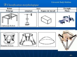 - 46 -
 Classification morphologique
Robot Axes Exemple
Principe structure Espace de travail Photo
Université Badji-Mokhtar
 