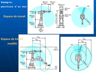 Espace de travail
Espace de travail
modifié
Exemple:
peinture d’un mur
 