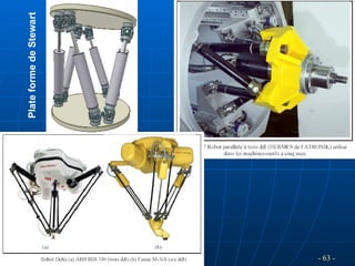 Plate
forme
de
Stewart
- 63 -
 