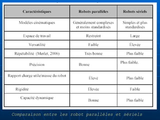 Comparaison entre les robot parallèles et sériels
 
