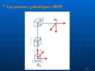  Les porteurs cylindriques (RPP)
- 72 -
 