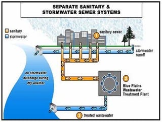 Introduction sanitary engineering by Prof. Dhaval. S. Shah | PPS