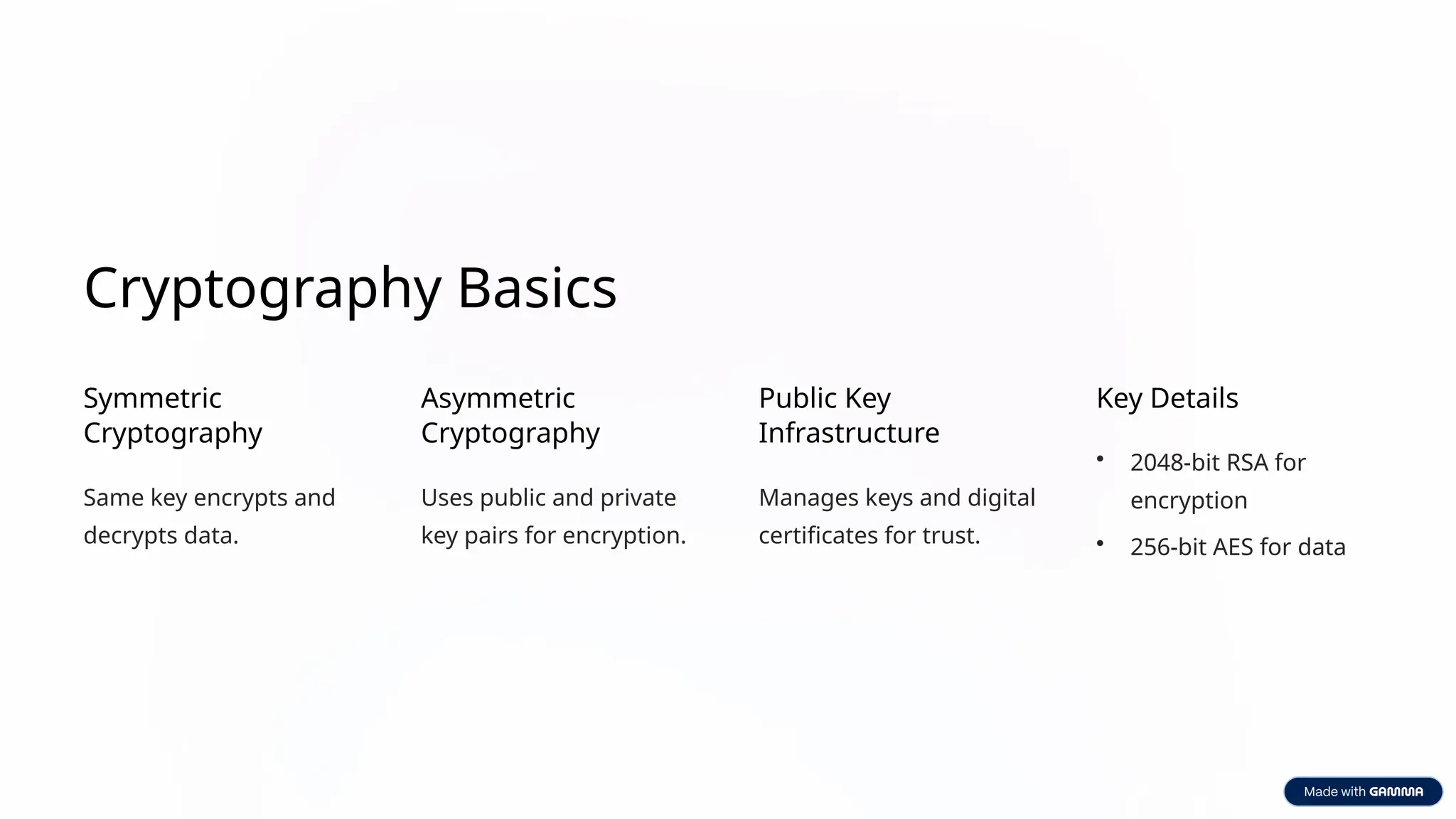 Cryptography Basics
Symmetric
Cryptography
Same key encrypts and
decrypts data.
Asymmetric
Cryptography
Uses public and private
key pairs for encryption.
Public Key
Infrastructure
Manages keys and digital
certificates for trust.
Key Details
• 2048-bit RSA for
encryption
• 256-bit AES for data
 