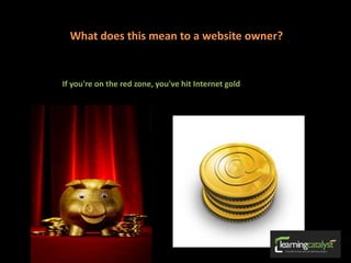 What does this mean to a website owner?
If you're on the red zone, you've hit Internet gold
 