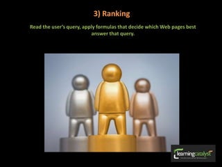 3) Ranking
Read the user’s query, apply formulas that decide which Web pages best
answer that query.
 