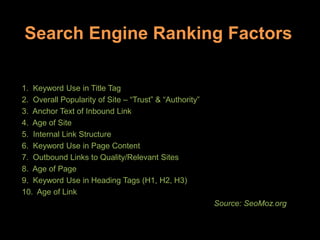 1. Keyword Use in Title Tag
2. Overall Popularity of Site – “Trust” & “Authority”
3. Anchor Text of Inbound Link
4. Age of Site
5. Internal Link Structure
6. Keyword Use in Page Content
7. Outbound Links to Quality/Relevant Sites
8. Age of Page
9. Keyword Use in Heading Tags (H1, H2, H3)
10. Age of Link
Source: SeoMoz.org
Search Engine Ranking Factors
 