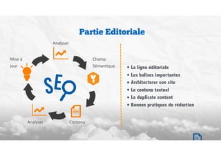Partie Editoriale
• La ligne éditoriale
• Les balises importantes
• Architecturer son site
• Le contenu textuel
• Le duplicate content
• Bonnes pratiques de rédaction
Analyser
Mise	à		
jour
Contenu
Champ	
SémanBque
Analyser
12
 