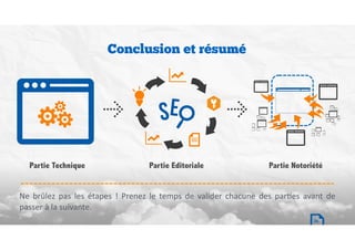 Conclusion et résumé
Ne	 brûlez	 pas	 les	 étapes	 !	 Prenez	 le	 temps	 de	 valider	 chacune	 des	 parBes	 avant	 de	
passer	à	la	suivante.
Partie Technique Partie Editoriale Partie Notoriété
26
 