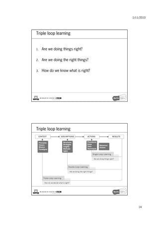 Introduction: Stakeholder collaboration framework | PDF