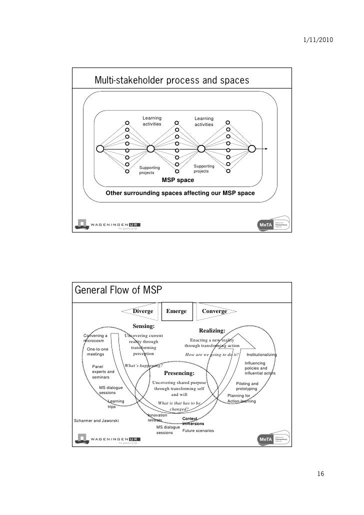 Introduction Stakeholder Collaboration Framework Introduction Stakeholder Collaboration Framework