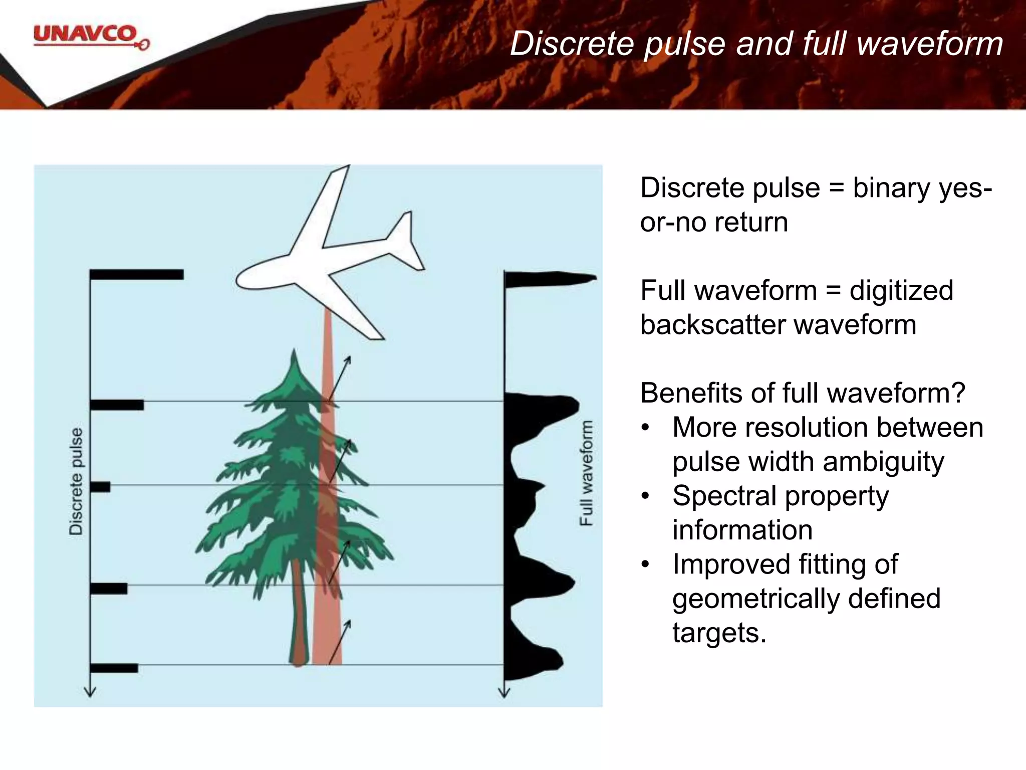 Discrete pulse = binary yes-
or-no return
Full waveform = digitized
backscatter waveform
Benefits of full waveform?
• More resolution between
pulse width ambiguity
• Spectral property
information
• Improved fitting of
geometrically defined
targets.
Discrete pulse and full waveform
 