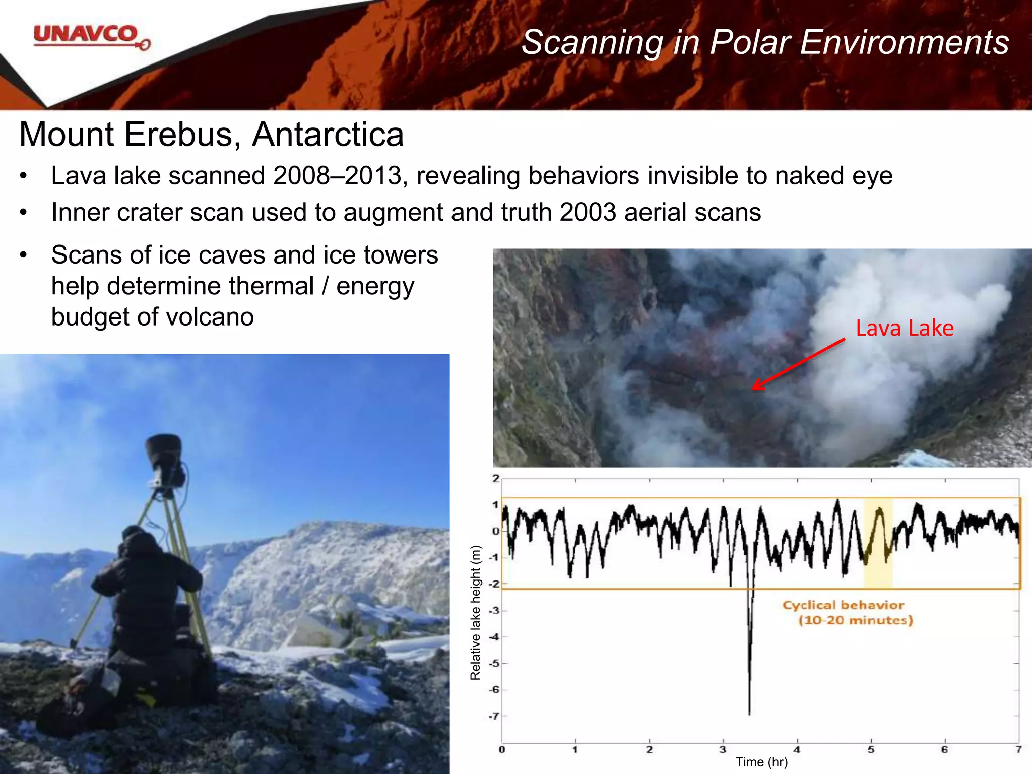 Mount Erebus, Antarctica
• Lava lake scanned 2008–2013, revealing behaviors invisible to naked eye
• Inner crater scan used to augment and truth 2003 aerial scans
Lava Lake
Time (hr)
Relativelakeheight(m)
• Scans of ice caves and ice towers
help determine thermal / energy
budget of volcano
Scanning in Polar Environments
 