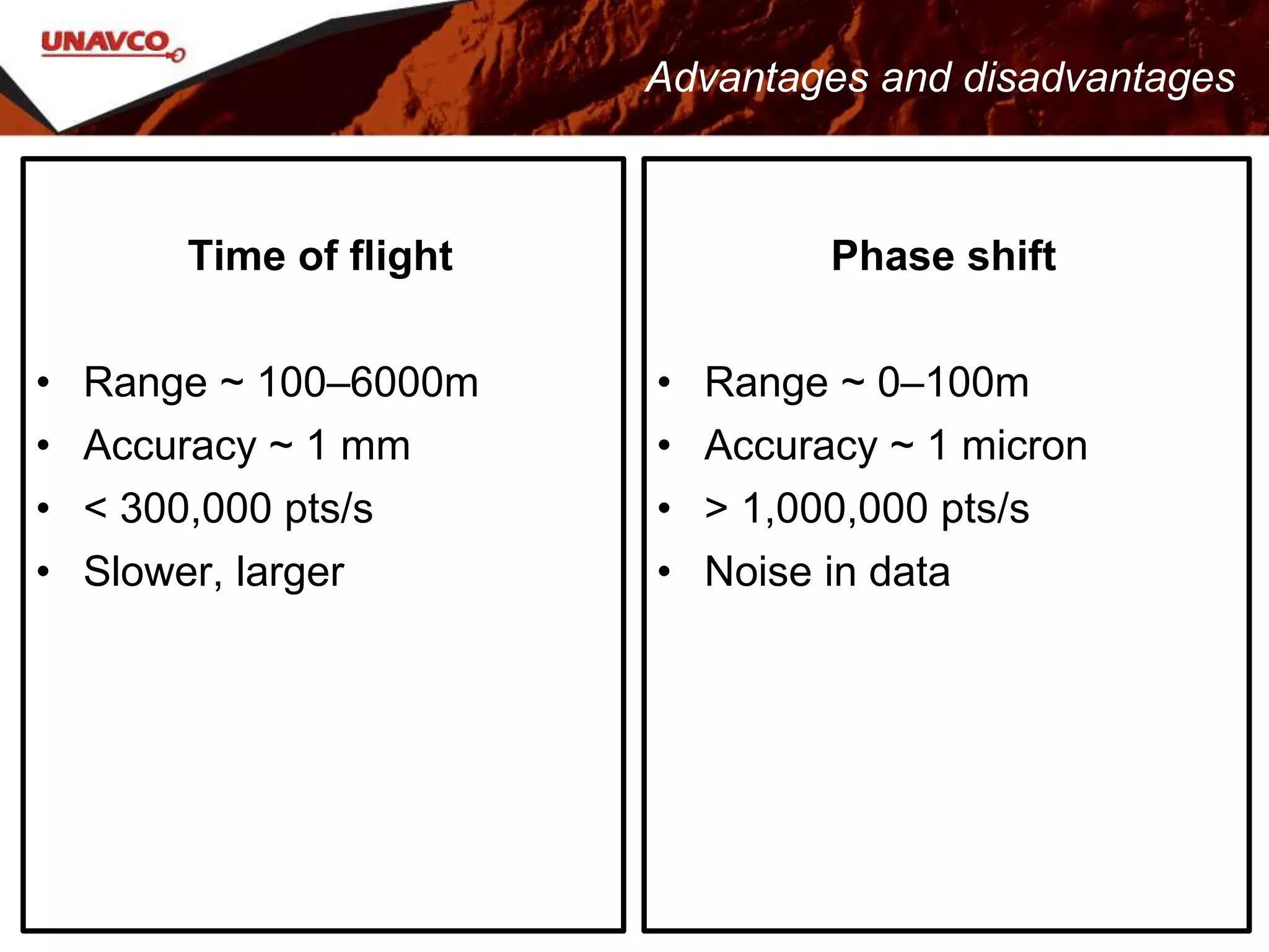 Advantages and disadvantages
Time of flight
• Range ~ 100–6000m
• Accuracy ~ 1 mm
• < 300,000 pts/s
• Slower, larger
Phase shift
• Range ~ 0–100m
• Accuracy ~ 1 micron
• > 1,000,000 pts/s
• Noise in data
 