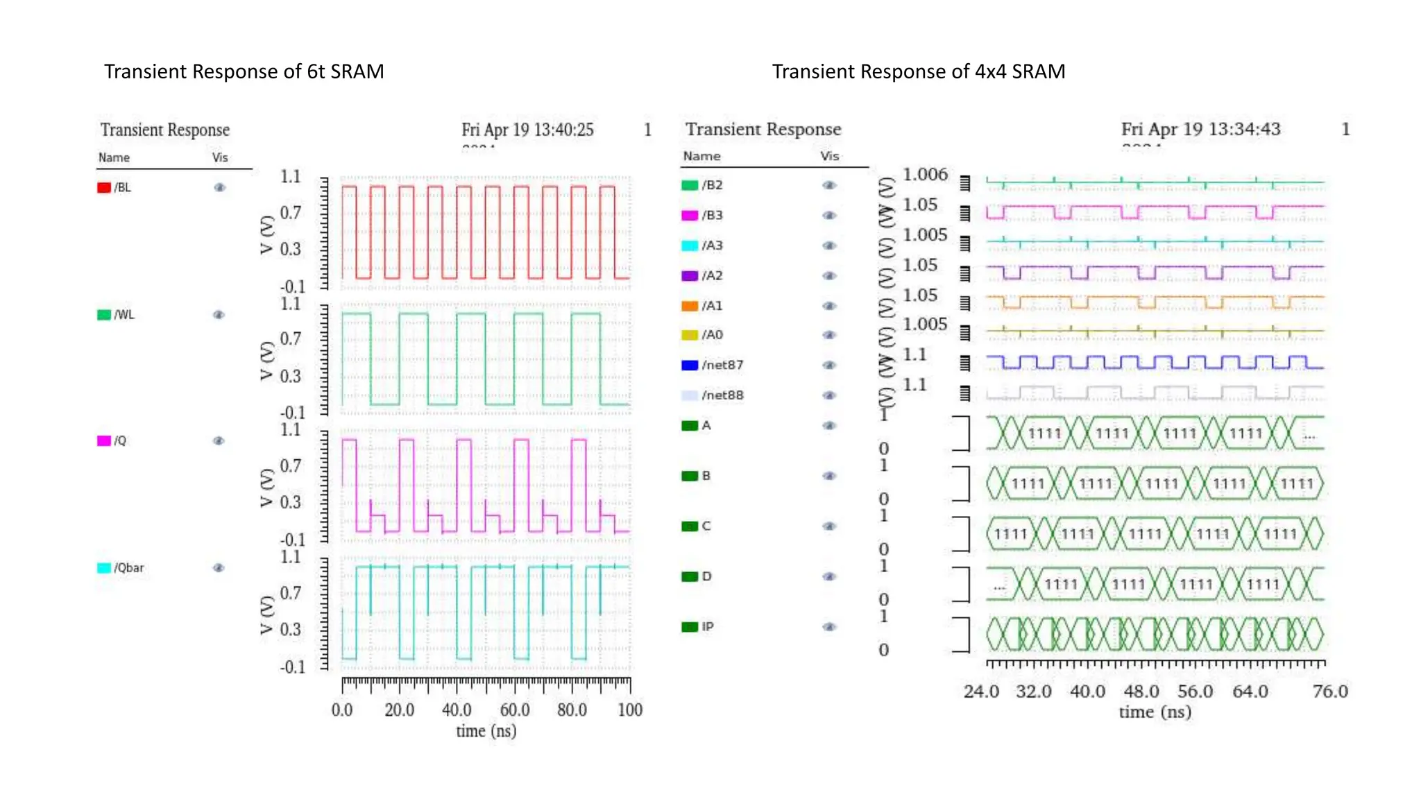 Transient Response of 6t SRAM Transient Response of 4x4 SRAM
 