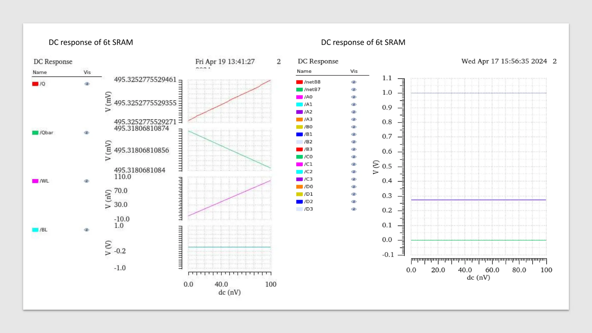 DC response of 6t SRAM DC response of 6t SRAM
 