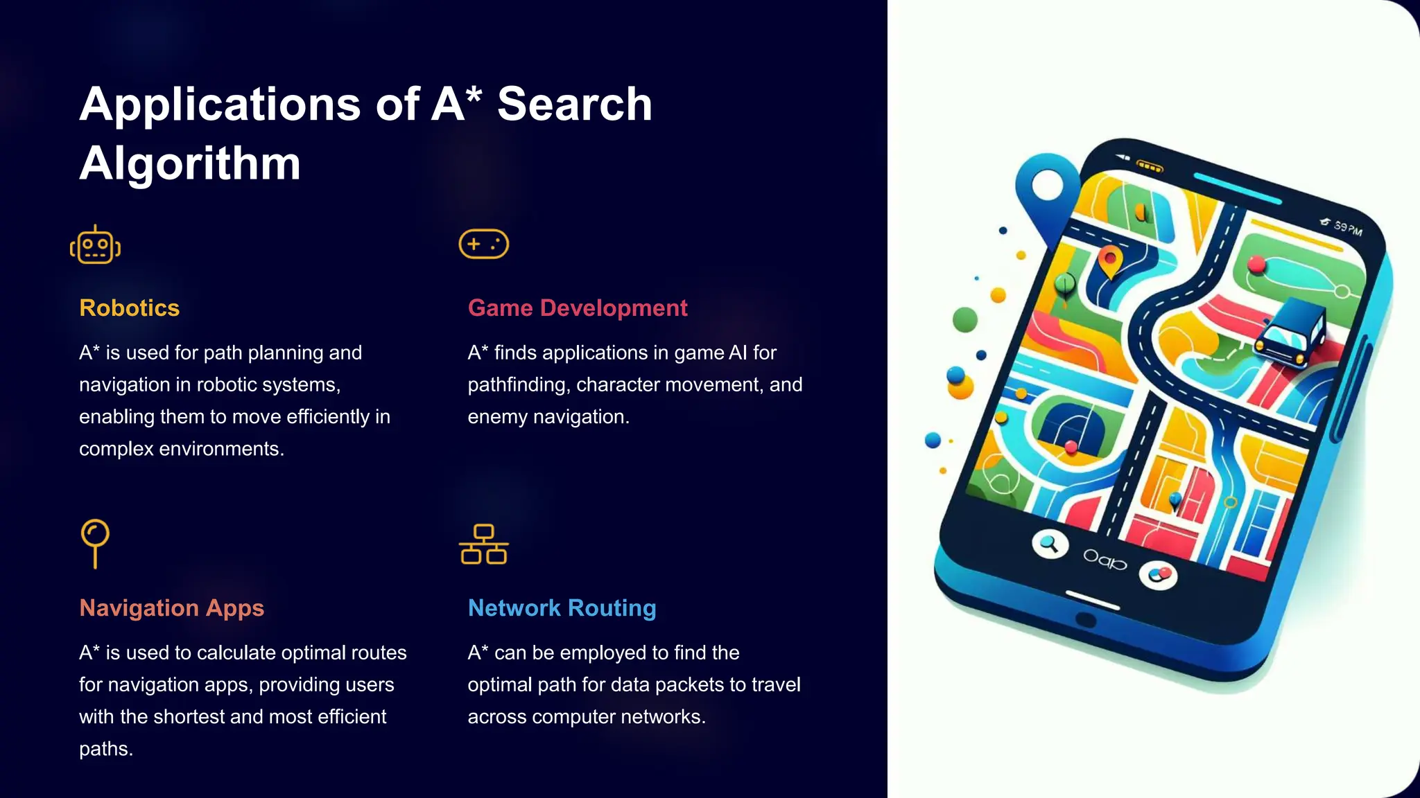 potential development of the A* search algorithm specifically | PPT
