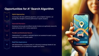 potential development of the A* search algorithm specifically | PPTX