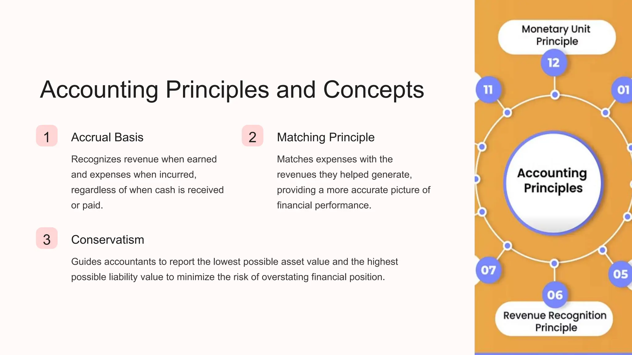 Introduction to Fundamentals of Accounting PPTX