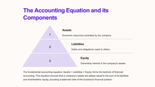 Introduction-to-Accounting-Transactions-and-the-Accounting-Cycle.pptx