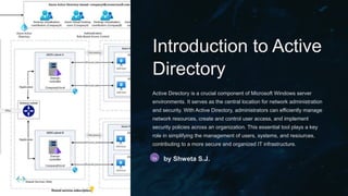 Introduction to Active
Directory
Active Directory is a crucial component of Microsoft Windows server
environments. It serves as the central location for network administration
and security. With Active Directory, administrators can efficiently manage
network resources, create and control user access, and implement
security policies across an organization. This essential tool plays a key
role in simplifying the management of users, systems, and resources,
contributing to a more secure and organized IT infrastructure.
Sa by Shweta S.J.
 