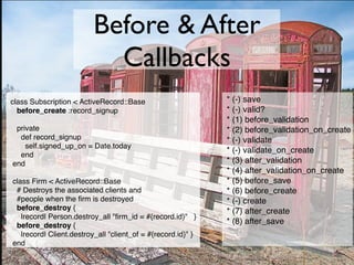 Introduction to Active Record at MySQL Conference 2007