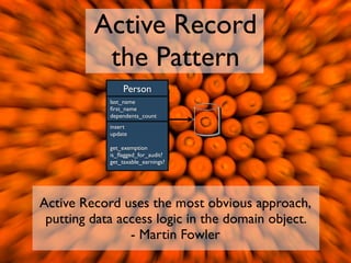 Active Record
          the Pattern
                 Person
            last_name
            ﬁrst_name
            depend...