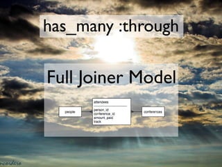 has_many :through

Full Joiner Model