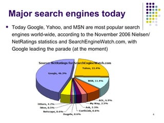 Major search engines today Today Google, Yahoo, and MSN are most popular search engines world-wide, according to the November 2006  Nielsen/NetRatings statistics and SearchEngineWatch.com, with Google leading the parade (at the moment)  