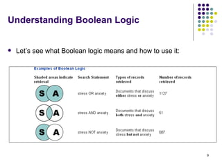 Understanding Boolean Logic Let’s see what Boolean logic means and how to use it: 