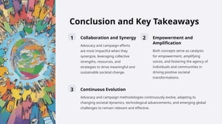 Conclusion and Key Takeaways
1 Collaboration and Synergy
Advocacy and campaign efforts
are most impactful when they
synergize, leveraging collective
strengths, resources, and
strategies to drive meaningful and
sustainable societal change.
2 Empowerment and
Amplification
Both concepts serve as catalysts
for empowerment, amplifying
voices, and fostering the agency of
individuals and communities in
driving positive societal
transformations.
3 Continuous Evolution
Advocacy and campaign methodologies continuously evolve, adapting to
changing societal dynamics, technological advancements, and emerging global
challenges to remain relevant and effective.
 
