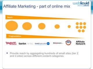 Affiliate Marketing - part of online mix   Affiliate  Network ,[object Object],Reach Fragmentation 