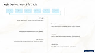 Comprehensive Guide to Agile Software Development Principles and ...
