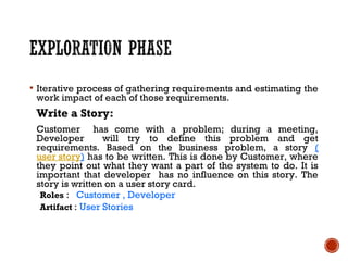  Iterative process of gathering requirements and estimating the
work impact of each of those requirements.
Write a Story:
Customer has come with a problem; during a meeting,
Developer will try to define this problem and get
requirements. Based on the business problem, a story (
user story) has to be written. This is done by Customer, where
they point out what they want a part of the system to do. It is
important that developer has no influence on this story. The
story is written on a user story card.
Roles : Customer , Developer
Artifact : User Stories
 