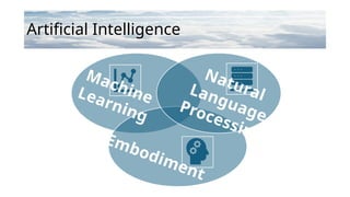 Artificial Intelligence
Machine
Learning
Natural
Language
Processing
Embodiment
 
