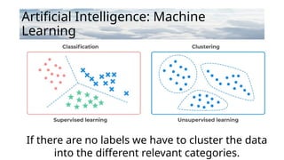 Artificial Intelligence: Machine
Learning
If there are no labels we have to cluster the data
into the different relevant categories.
 