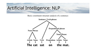 Artificial Intelligence: NLP
 