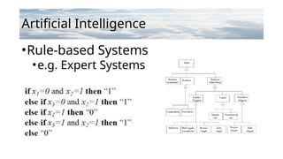 Artificial Intelligence
•Rule-based Systems
•e.g. Expert Systems
 