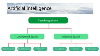 Artificial Intelligence
 