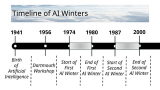Timeline of AI Winters
1941
Birth
of
Artificial
Intelligence
1956
Dartmouth
Workshop
1974
Start of
First
AI Winter
1980
End of
First
AI Winter
1987
Start of
Second
AI Winter
2000
End of
Second
AI Winter
 