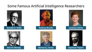 Donald O. Hebb
Marvin Minsky
Rodney Brooks
Barbara J. Grosz
Candace Sidner
Seymour Papert
Some Famous Artificial Intelligence Researchers
 