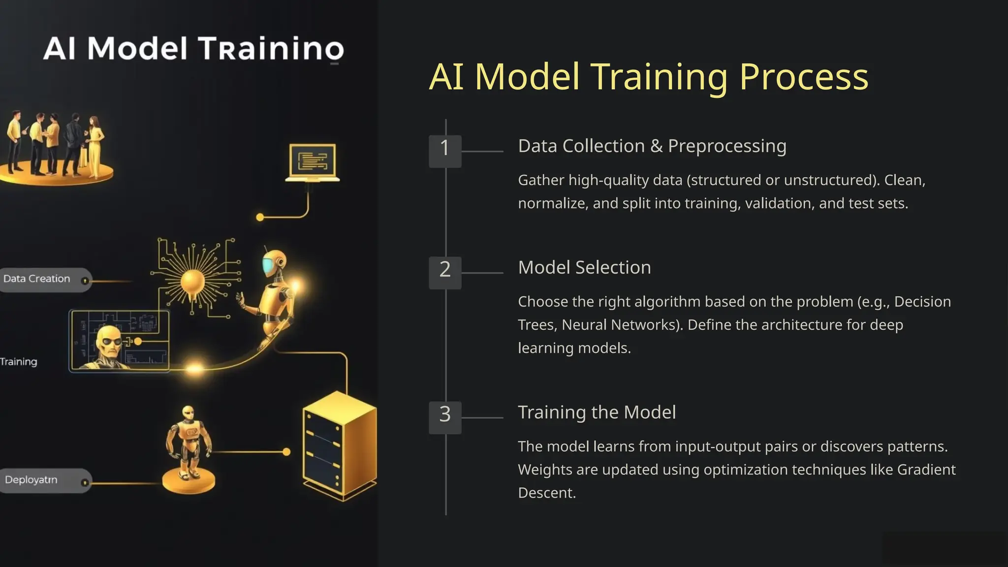 AI Model Training Process
1 Data Collection & Preprocessing
Gather high-quality data (structured or unstructured). Clean,
normalize, and split into training, validation, and test sets.
2 Model Selection
Choose the right algorithm based on the problem (e.g., Decision
Trees, Neural Networks). Define the architecture for deep
learning models.
3 Training the Model
The model learns from input-output pairs or discovers patterns.
Weights are updated using optimization techniques like Gradient
Descent.
 