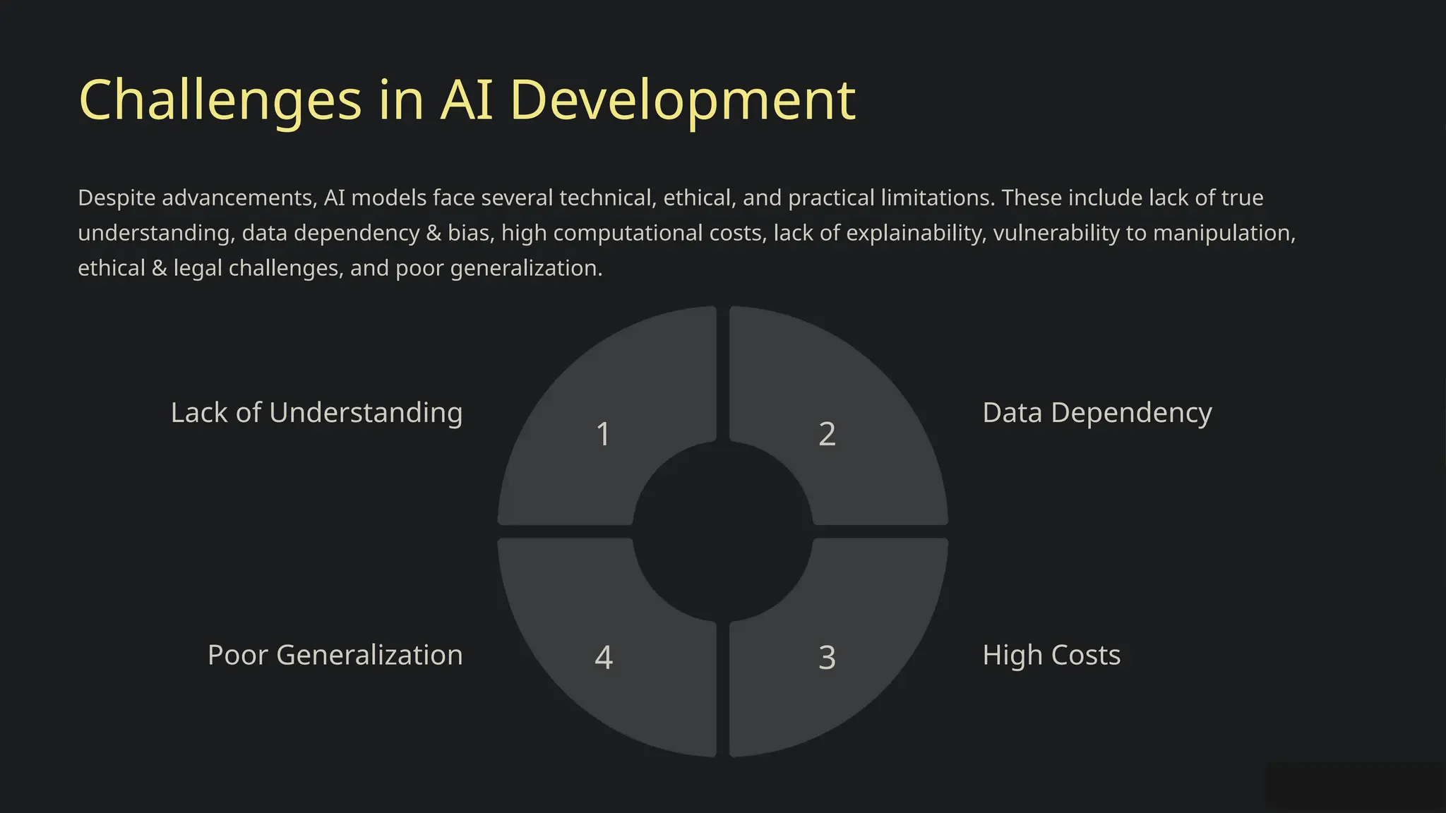 Challenges in AI Development
Despite advancements, AI models face several technical, ethical, and practical limitations. These include lack of true
understanding, data dependency & bias, high computational costs, lack of explainability, vulnerability to manipulation,
ethical & legal challenges, and poor generalization.
Lack of Understanding
1
Data Dependency
2
High Costs
3
Poor Generalization 4
 