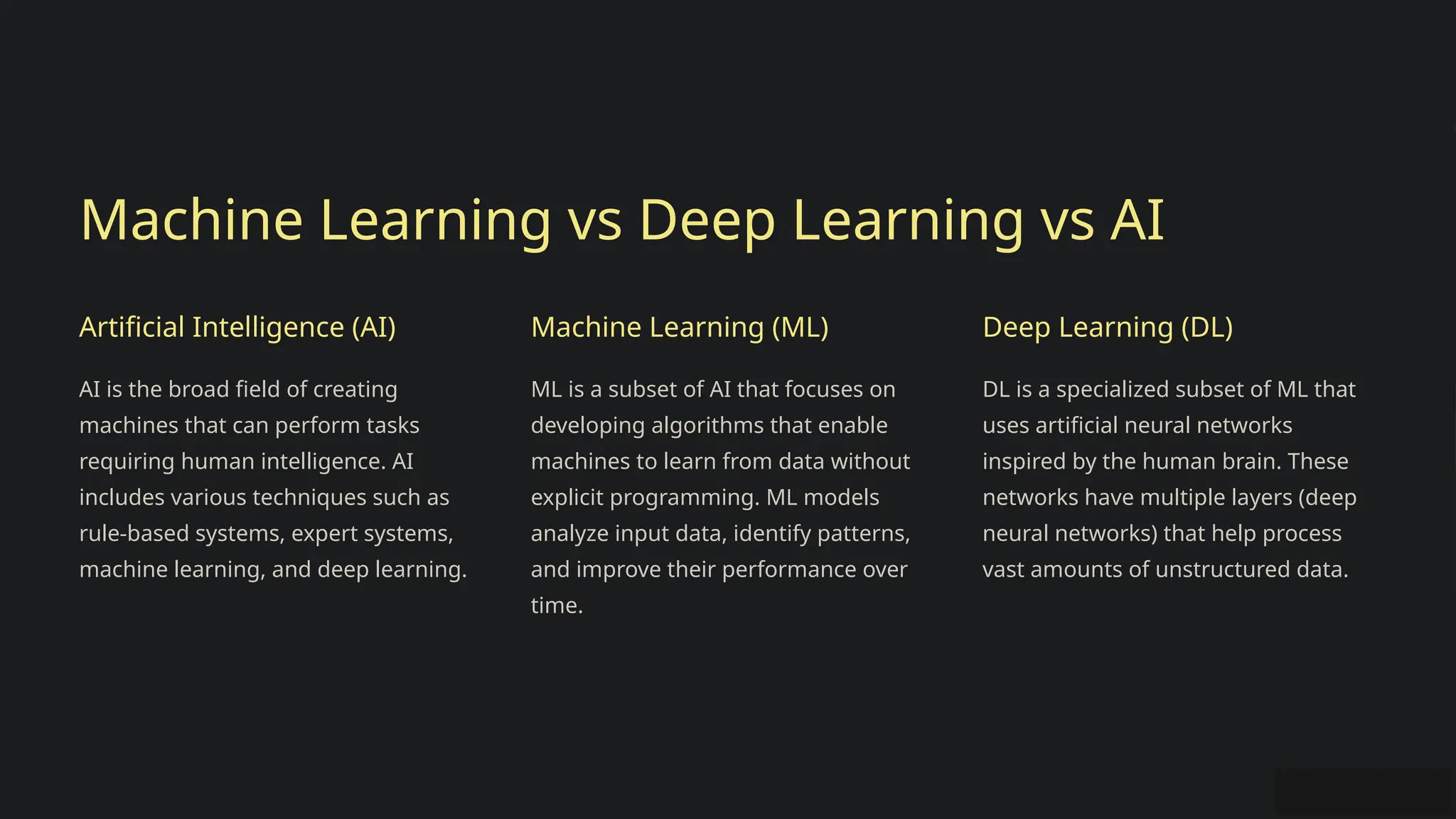Machine Learning vs Deep Learning vs AI
Artificial Intelligence (AI)
AI is the broad field of creating
machines that can perform tasks
requiring human intelligence. AI
includes various techniques such as
rule-based systems, expert systems,
machine learning, and deep learning.
Machine Learning (ML)
ML is a subset of AI that focuses on
developing algorithms that enable
machines to learn from data without
explicit programming. ML models
analyze input data, identify patterns,
and improve their performance over
time.
Deep Learning (DL)
DL is a specialized subset of ML that
uses artificial neural networks
inspired by the human brain. These
networks have multiple layers (deep
neural networks) that help process
vast amounts of unstructured data.
 