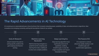Introduction-to-AI-and-its-Impact PPT BY AI.pptx