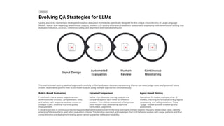 Introduction to AI, LLMs & Modern QA AI & LLM Testing and Automation ...