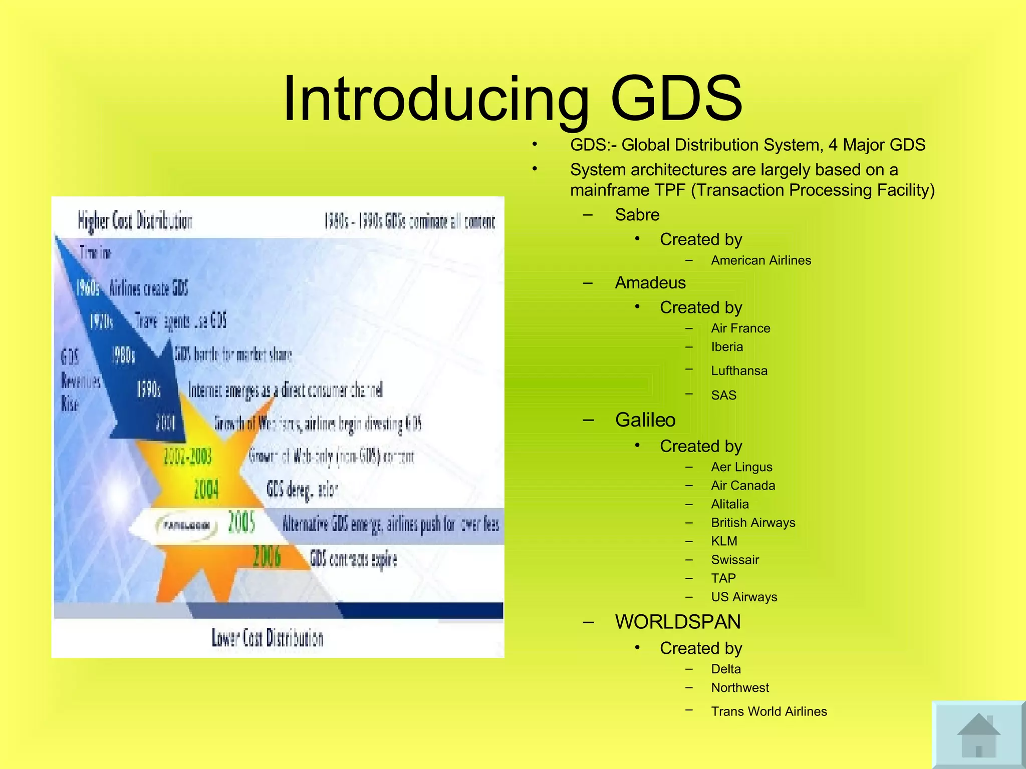 Introducing GDS GDS:- Global Distribution System, 4 Major GDS System architectures are largely based on a mainframe TPF (Transaction Processing Facility) Sabre Created by American Airlines  Amadeus Created by Air France  Iberia  Lufthansa   SAS   Galileo   Created by Aer Lingus  Air Canada  Alitalia  British Airways  KLM  Swissair  TAP  US Airways  WORLDSPAN Created by Delta  Northwest  Trans World Airlines   