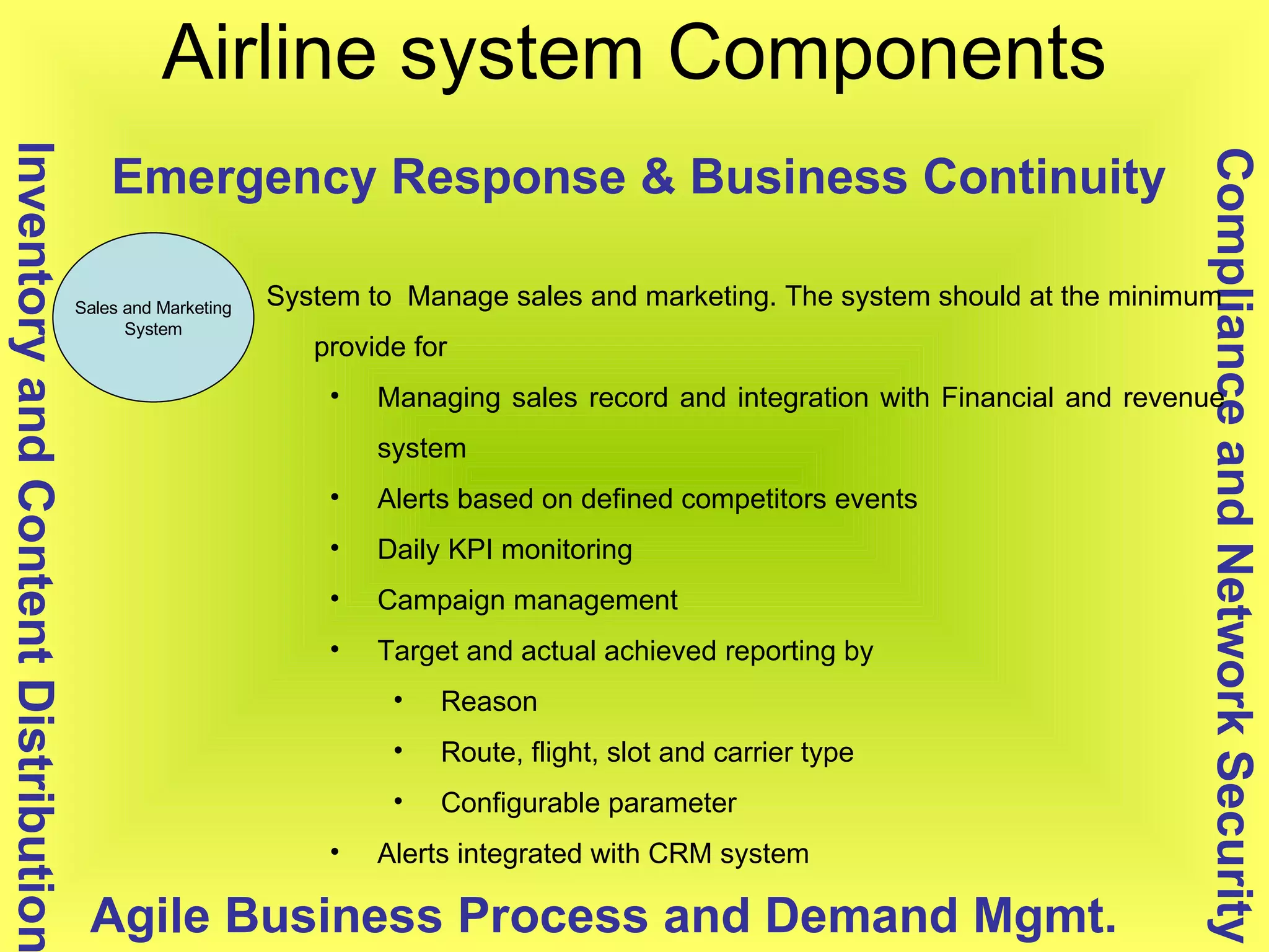 Airline system Components Sales and Marketing System Compliance and Network Security Inventory and Content Distribution Agile Business Process and Demand Mgmt. Emergency Response & Business Continuity System to  Manage sales and marketing. The system should at the minimum provide for Managing sales record and integration with Financial and revenue system Alerts based on defined competitors events Daily KPI monitoring Campaign management Target and actual achieved reporting by Reason Route, flight, slot and carrier type Configurable parameter Alerts integrated with CRM system 