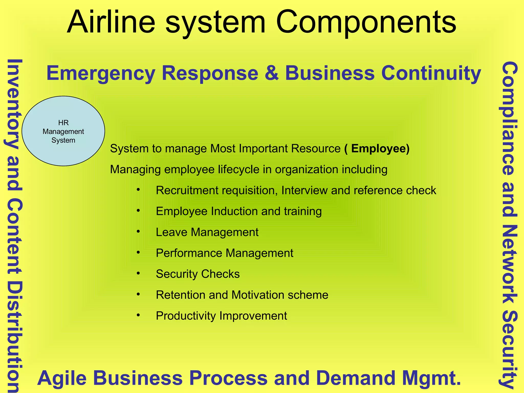 Airline system Components HR Management System Compliance and Network Security Inventory and Content Distribution Agile Business Process and Demand Mgmt. Emergency Response & Business Continuity System to manage Most Important Resource  ( Employee)   Managing employee lifecycle in organization including Recruitment requisition, Interview and reference check Employee Induction and training Leave Management  Performance Management Security Checks Retention and Motivation scheme Productivity Improvement 